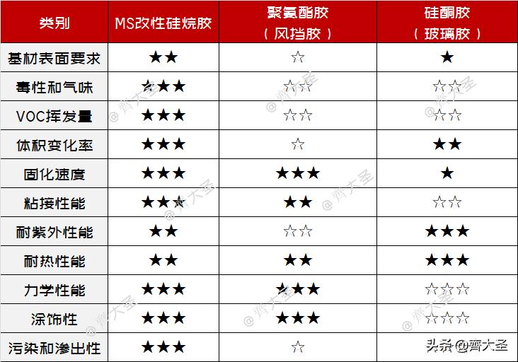 柜门玻璃胶怎么选购的,防霉防水玻璃胶怎么选购