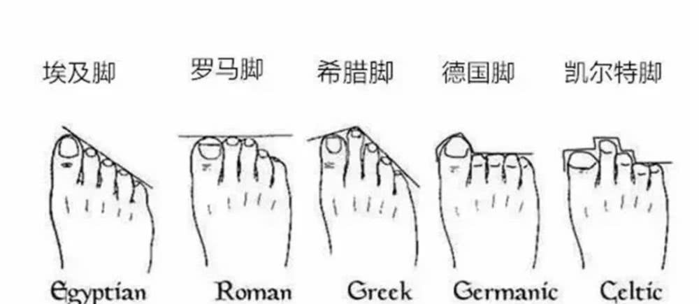 长期没穿高跟鞋脚很容易磨破皮,穿高跟鞋脚后跟磨破皮怎么破解