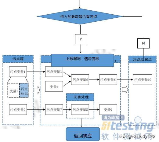 软件测试师基础入门,做软件测试要懂哪方面的技术