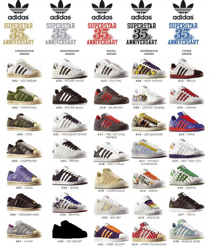 adidas球鞋怎么样,20年前穿阿迪达斯是有钱人吗