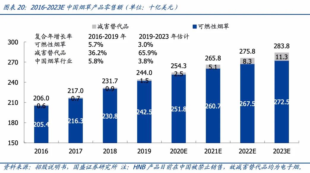 她凭什么三年做到3000亿市值，秒杀“泡泡玛特+完美日记”？
