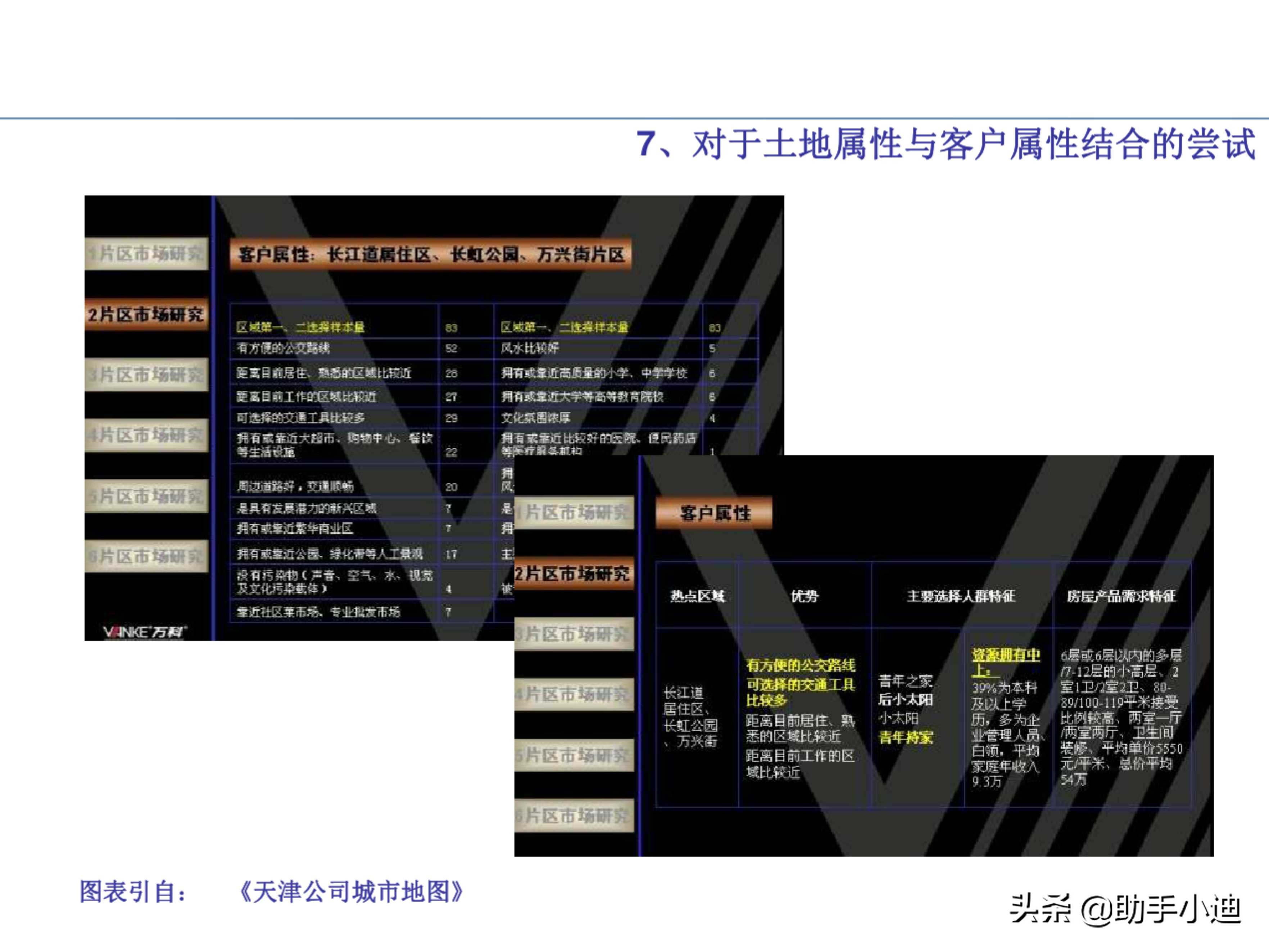 房地产项目投资决策及价值策划精讲（233页，图文并茂）