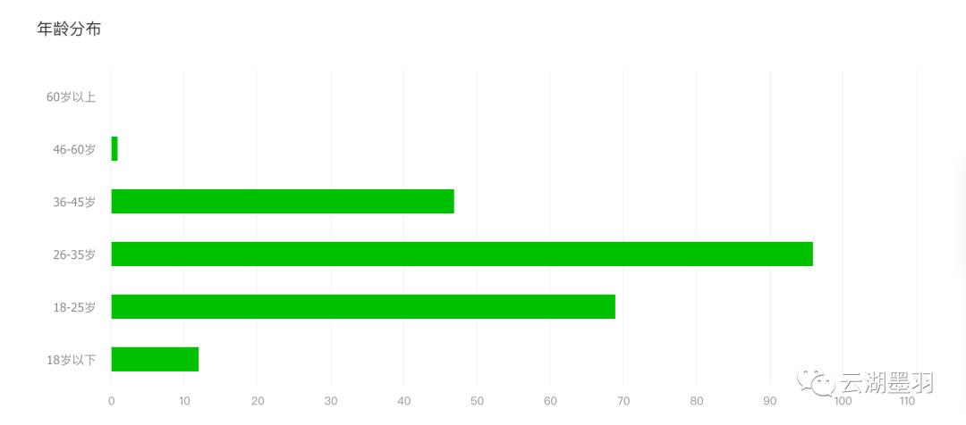 酒店公众号推文推荐,高级酒店公众号推文