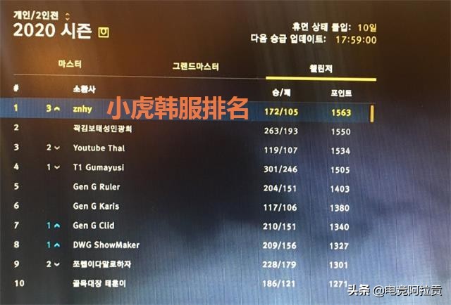 rng小虎谈及最有压制力的三大上单,rng小虎登顶韩服