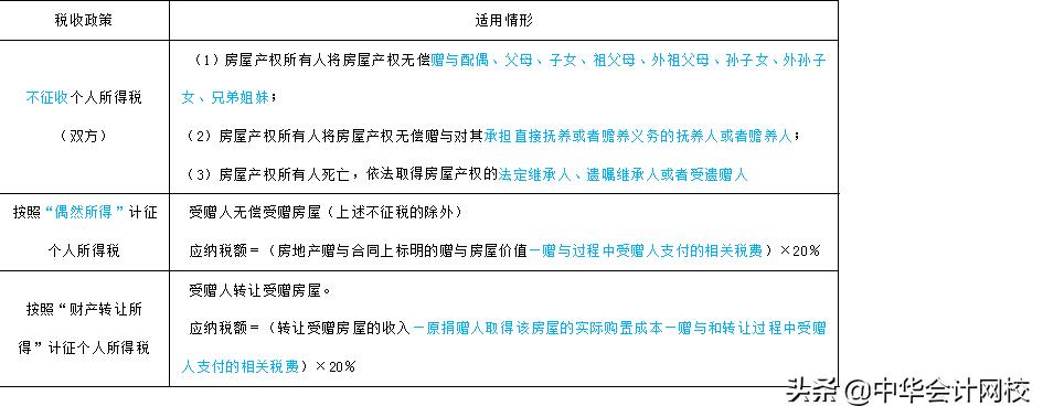 特殊情形下个人所得税的计税方法,个人所得税单独计税方法是什么