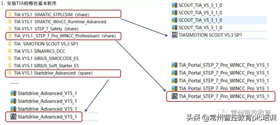 tia博途怎么打开以前的程序,tia博途安装的时候没有授权怎么办