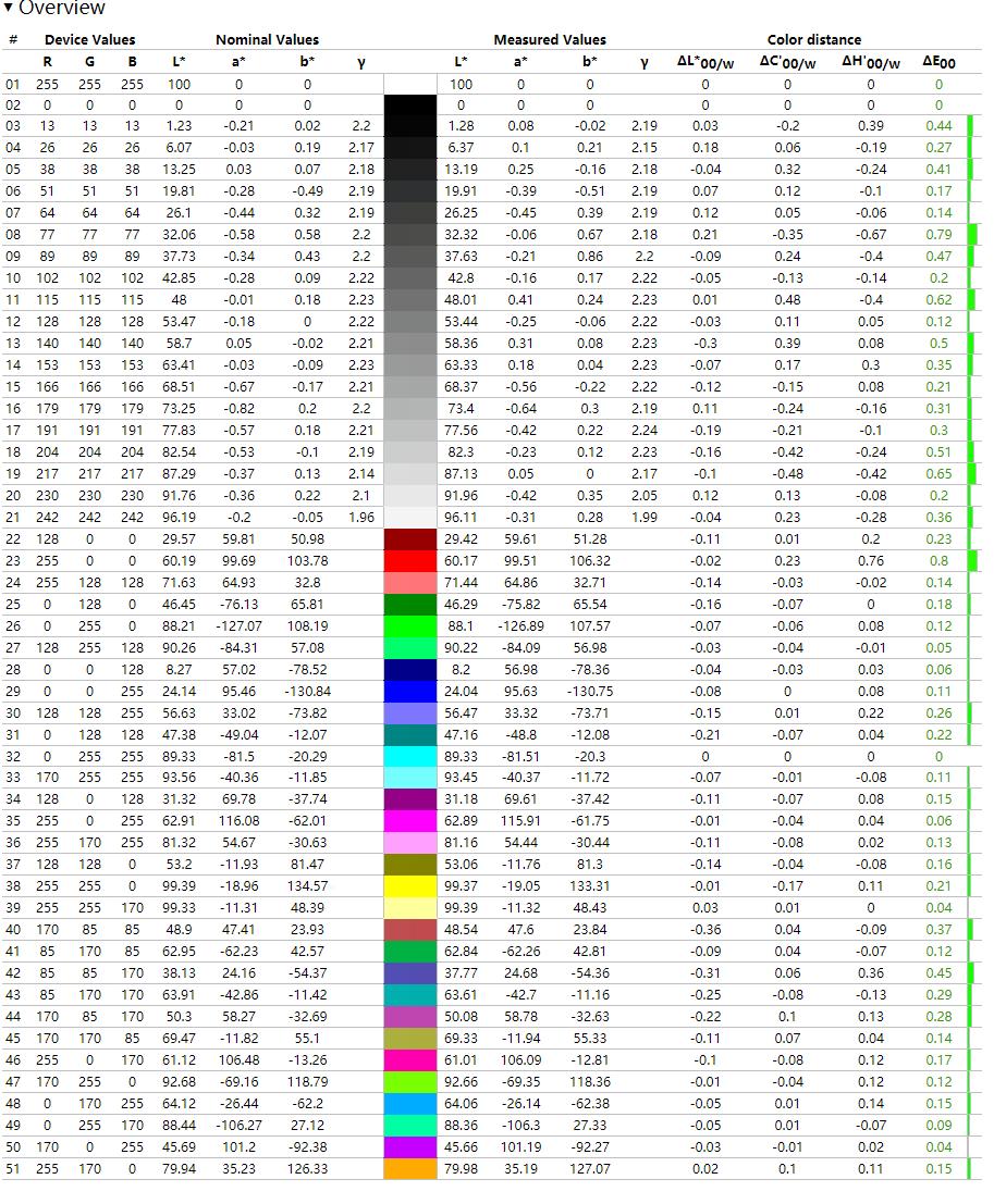 小米笔记本pro15oled版评测,小米笔记本pro15加强版评测