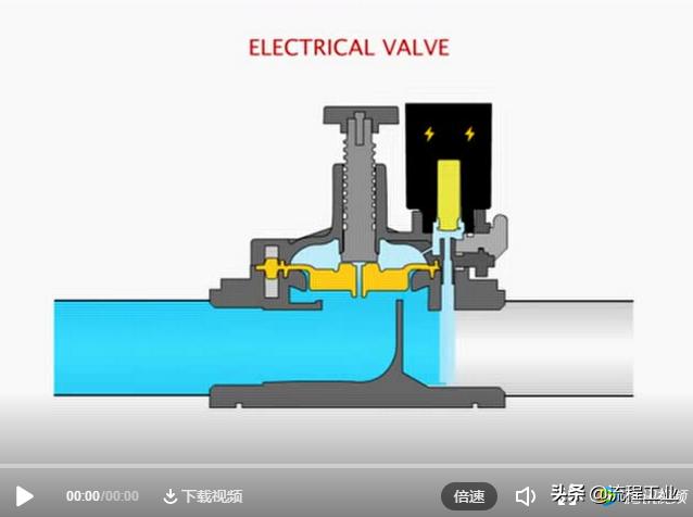 详解电磁阀常见故障及解决办法,电磁阀工作原理及故障排除技巧