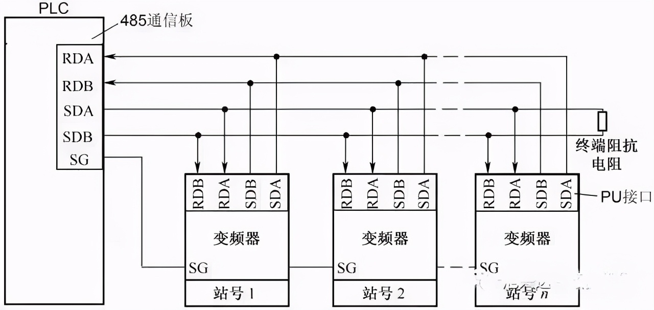 台达变频器内置plc控制变频器实例,plc控制变频器应怎样更换变频器
