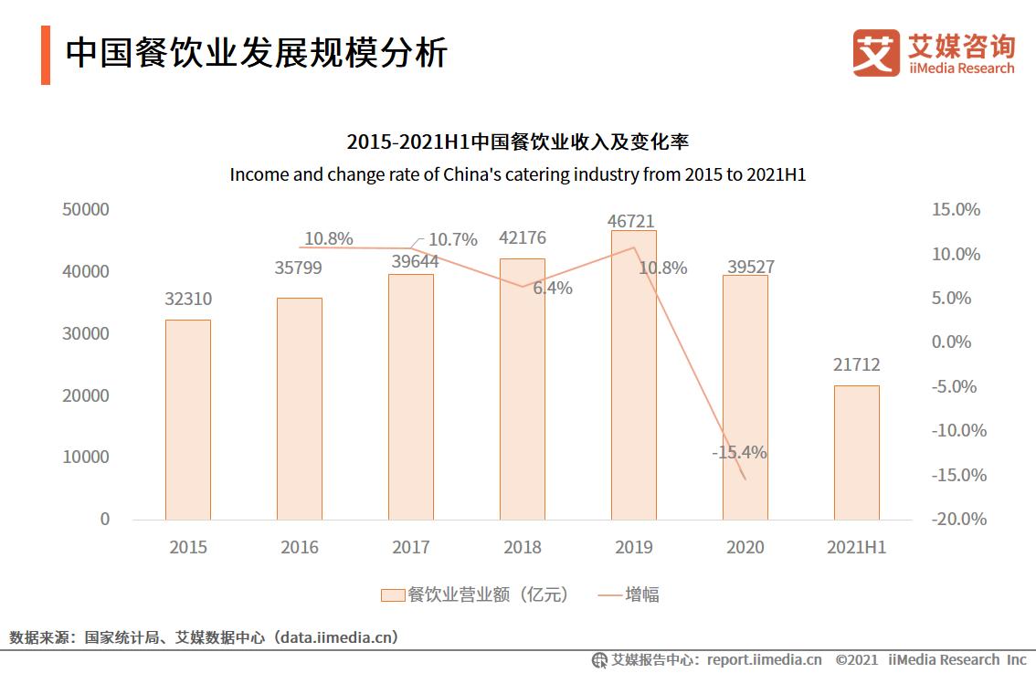 复合增长率与几何平均增长率区别,知道同比增长率怎么求年均增长率