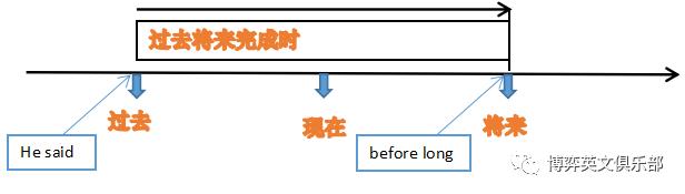 如何30秒搞定英语语法,如何在30分钟内有效学习英语