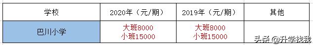 247000！2020年重庆民办小学学费出炉，又又又涨价了