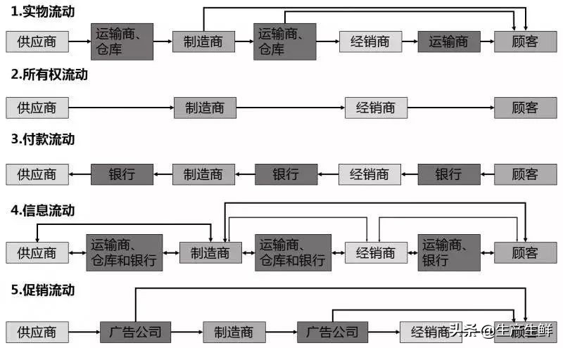 2022有哪种迎来新机遇的行业,2020年新商机新风口