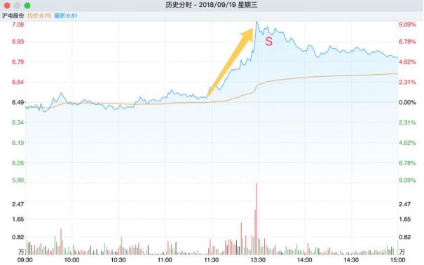 短线炒股如何做t,股票怎样做t最合理