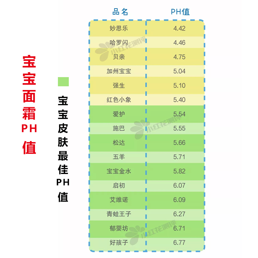 婴儿用的洗发沐浴露哪个牌子最好,哪个牌子的婴儿洗发沐浴露好用