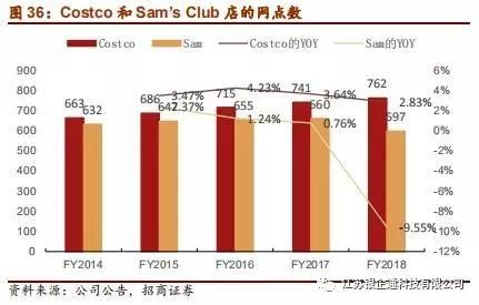 costco深度分析,从消费者分析costco火爆的原因
