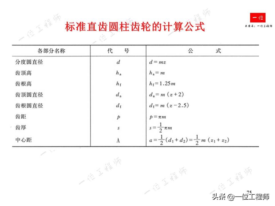 齿轮的画法简单又漂亮,齿轮的画法实物对照