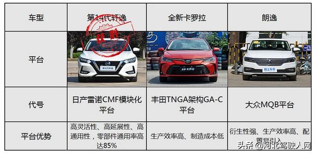 新款卡罗拉朗逸轩逸怎么选,买什么车最合适轩逸朗逸卡罗拉