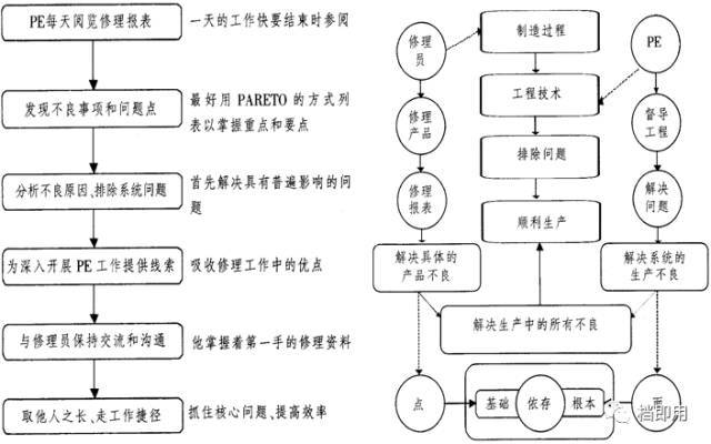 工厂pe工程师主要职责,工厂pe部门管理