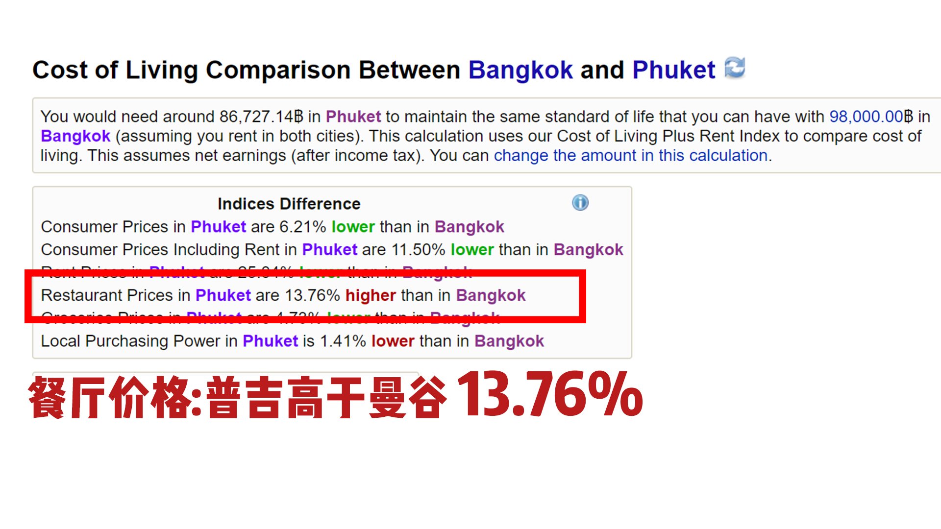 普吉岛和芭提雅哪个物价水平高,普吉岛和三亚消费水平