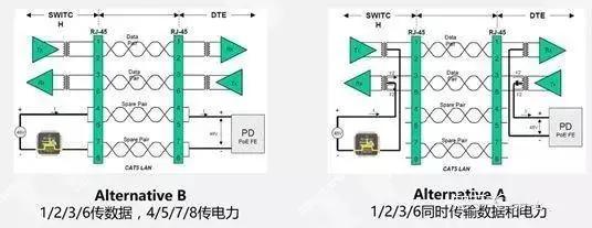 千兆光纤交换机选择,千兆以太网交换机选型