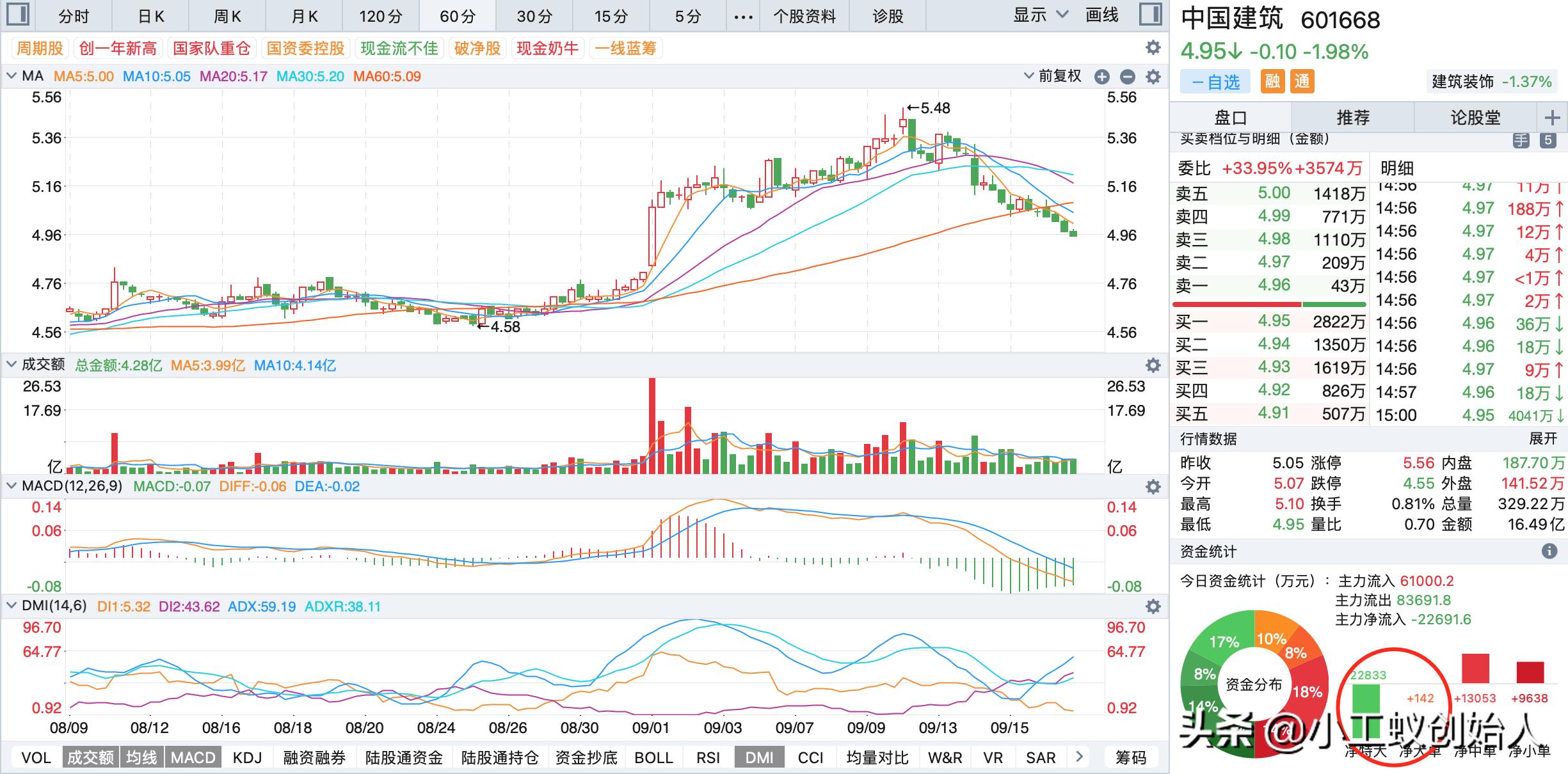 2023年中国建筑行情分析,中国建筑今日行情分析