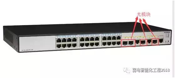 光模块作用与用途,光模块的应用