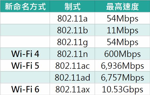 选择宽带路由器需要考虑哪些因素,百兆路由器怎么升级千兆路由器