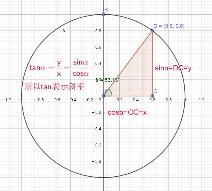 拨动天空琴弦的三角学
