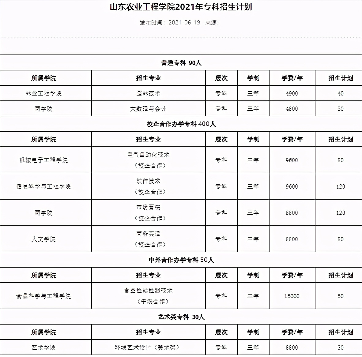 山东哪所公办本科院校有专科专业,山东男生300分专科选一个什么专业