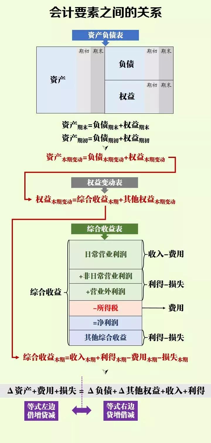 怎样判断会计分录在贷方还是借方,会计分录怎么判断写借方还是贷方
