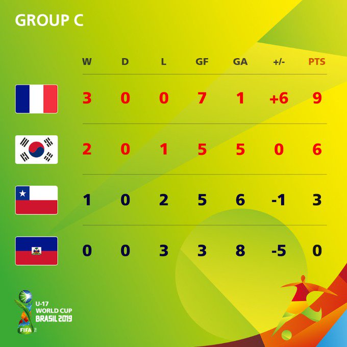 u17世界杯半决赛结束,u17世界杯日本vs阿根廷赛果