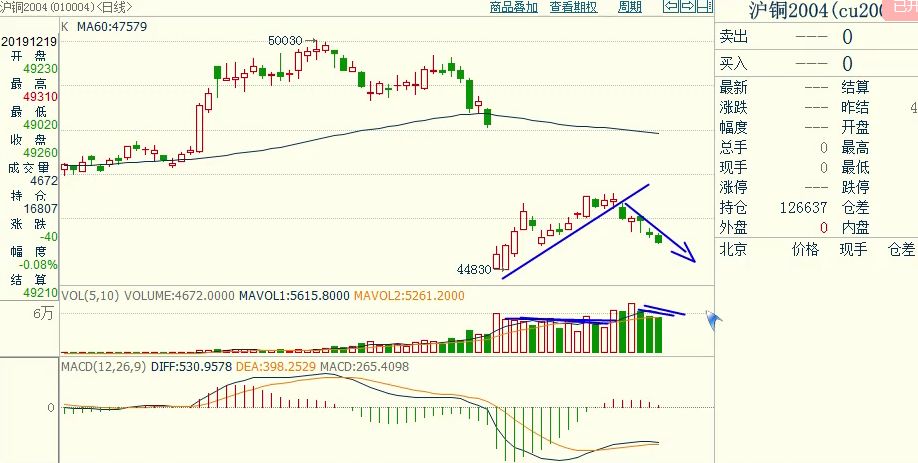 期货实盘高手推荐,期货短线实盘指导直播