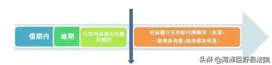 新规民间借贷利息怎么算,最新民间借贷利息计算办法