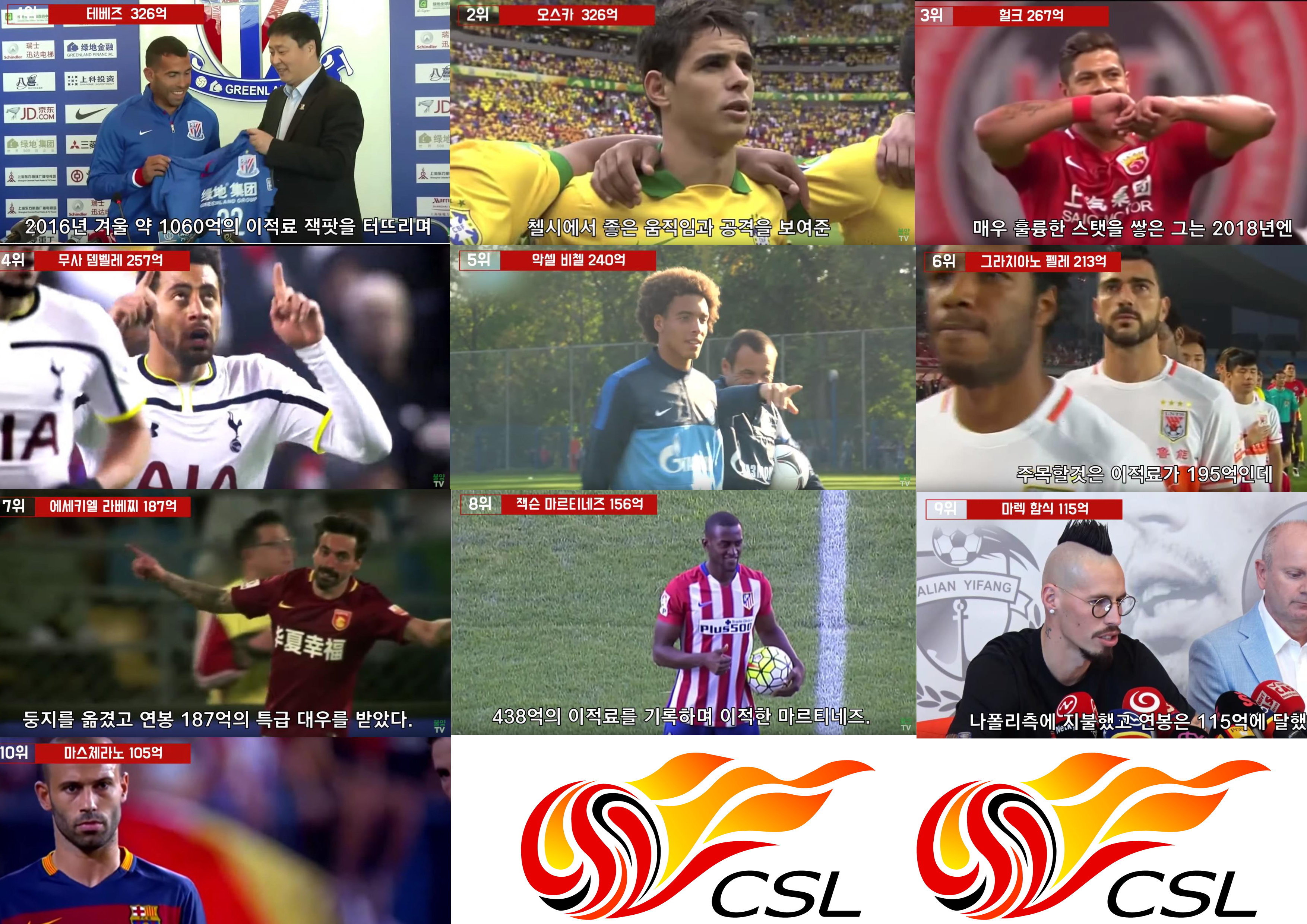 韩国外援吐槽中国队友引球迷热议,外媒评价中超十大外援排名