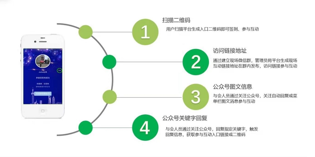 微会动平台（基础版）功能全面优惠降价助力2019年会季