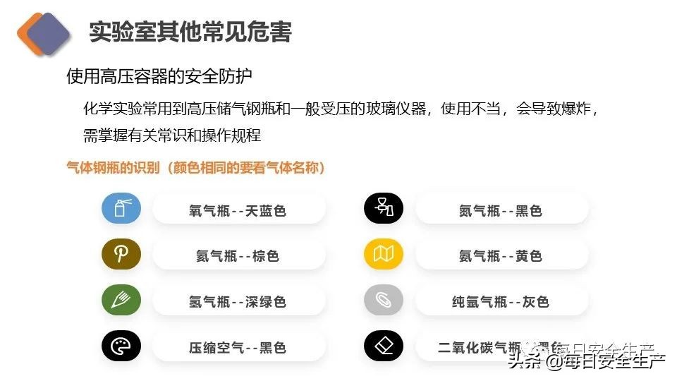 生物安全实验室建设规范,新国标安全标志