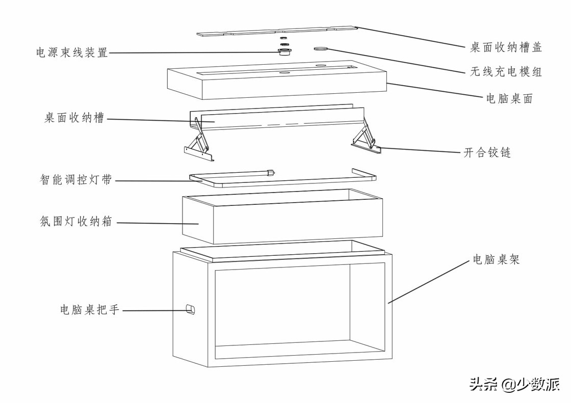 桌面大改造收纳整顿,改造桌面超多收纳