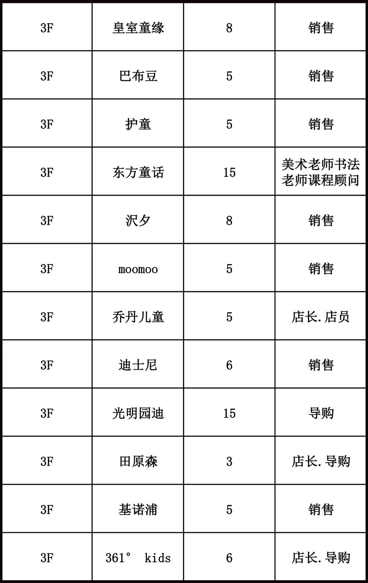 信阳万达广场最新招聘信息,信阳万达广场好找工作吗