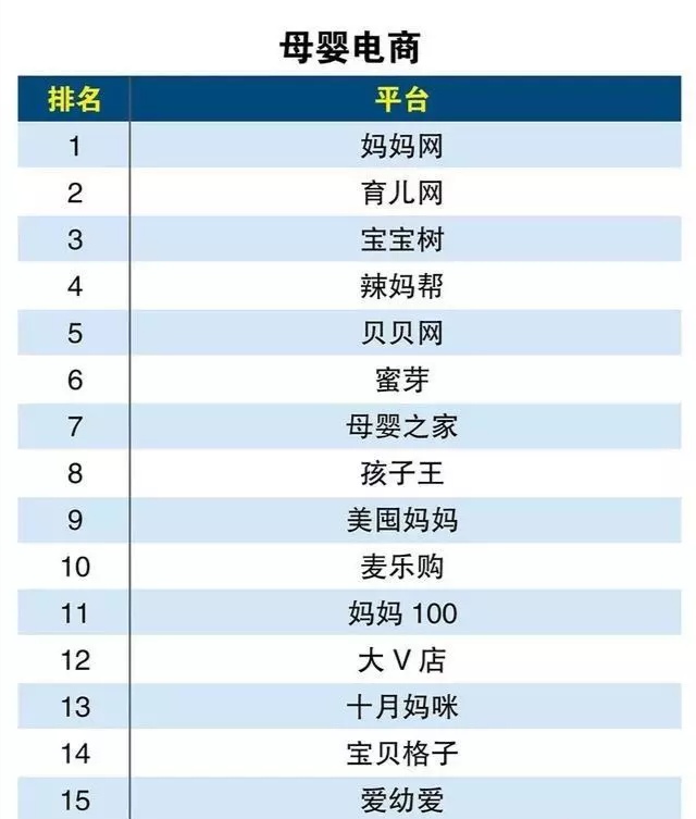 比淘宝更早的电商平台,淘宝电商平台费用要多少