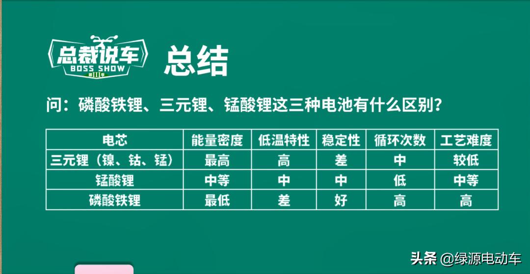 电动车电池爆炸的原因和解决方法,电动车电池家里充电如何防爆炸