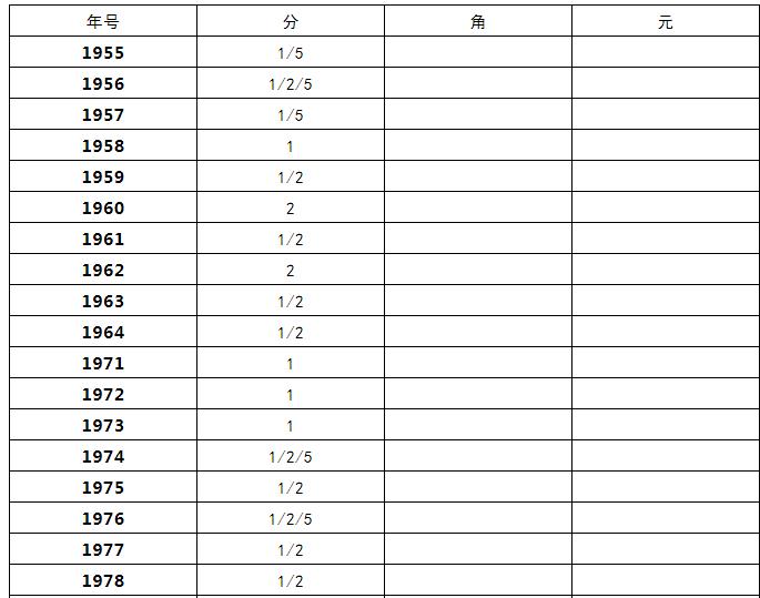 最新的硬币发行年份,最新硬币年份