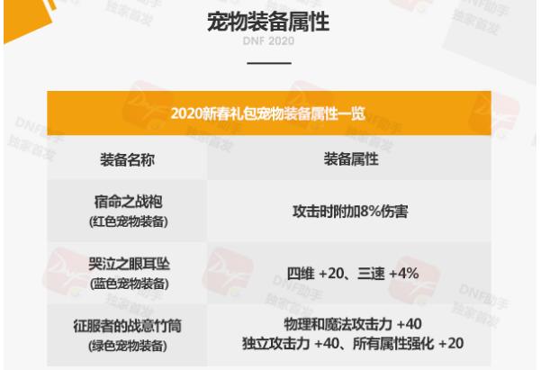 dnf春节套宠物装备,dnf春节套2024宠物装备怎么买