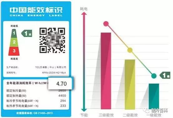 风管机变频空调制冷30度省电吗,变频空调1匹和1.5匹哪个省电
