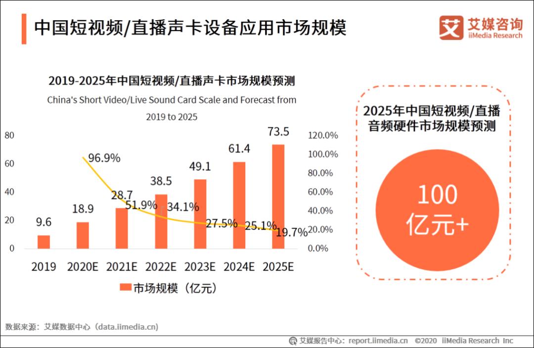 拍短视频声卡设备推荐,声卡拍短视频全套设备测评