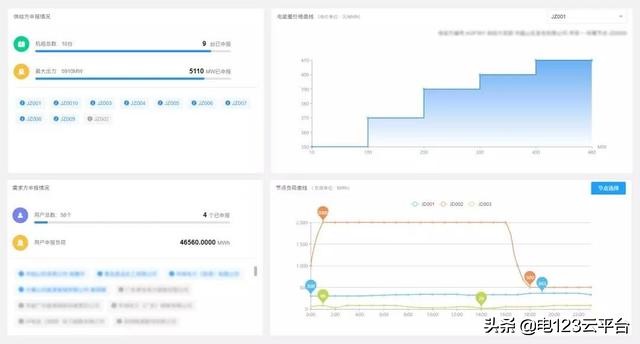 鐢靛姏鐜拌揣浜ゆ槗妯℃嫙浠跨湡骞冲彴鏁欏,鐢靛姏鐜拌揣浜ゆ槗妯℃嫙浠跨湡骞冲彴