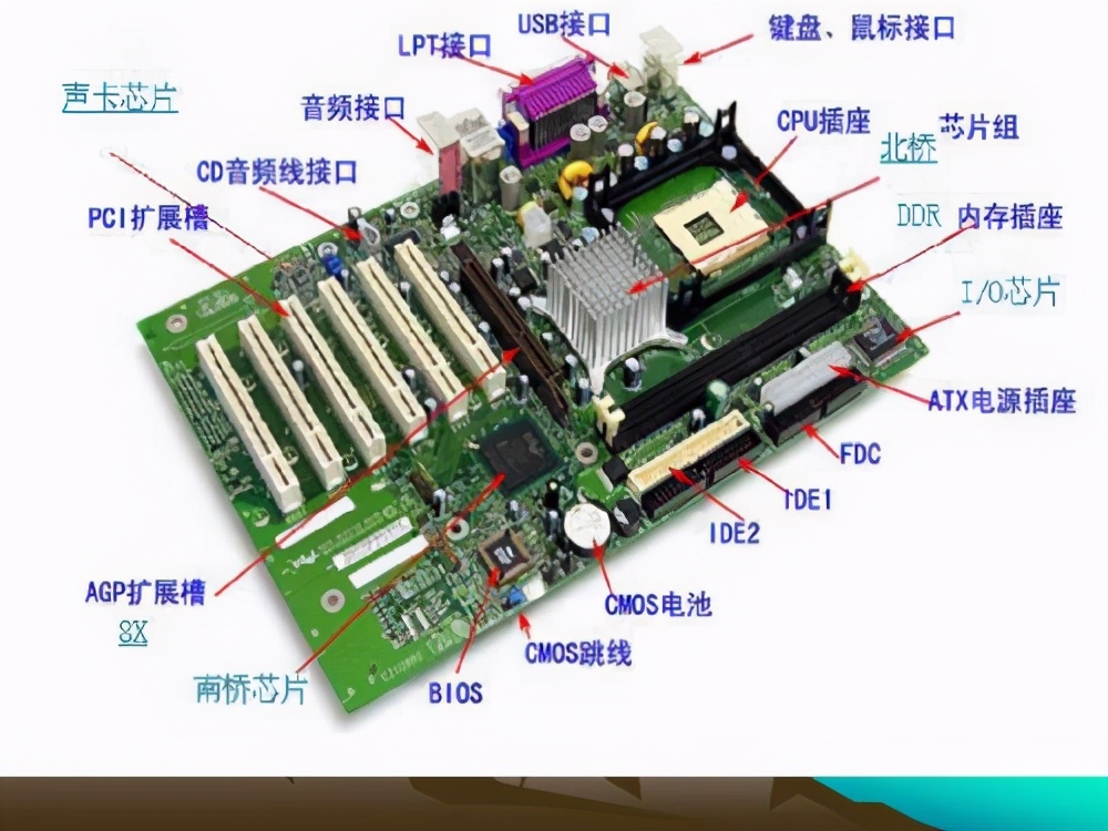 基础认识电脑,简单方法彻底了解你的电脑
