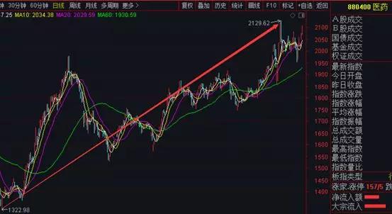 科创板业绩正增长医药股一览表,医药科创板前景如何