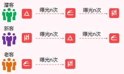 浜笢绮惧噯骞垮憡鎶曟斁,浜笢鍟嗗煄骞垮憡鎶曟斁绛栫暐