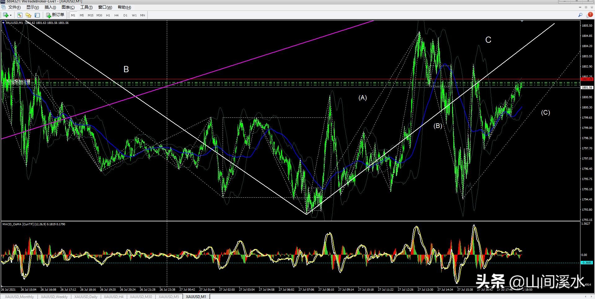 外盘黄金白银走势分析,外盘黄金期货走势